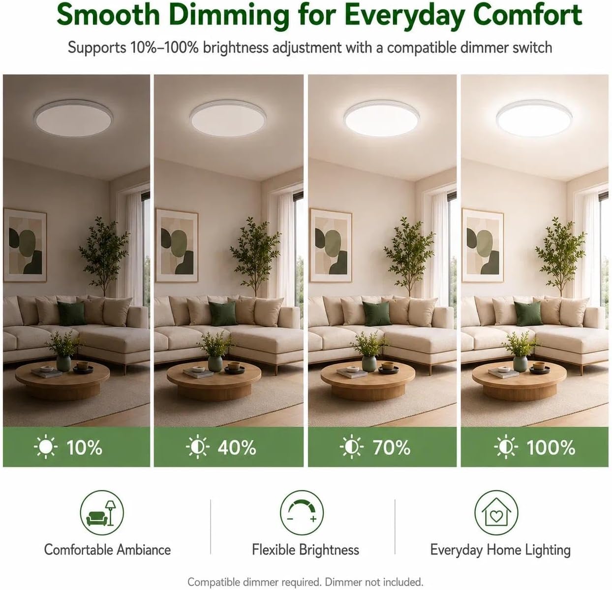 zemty 4Pack LED Flush Mount Ceiling Light, 12 Inch 24W Dimmable Round Ceiling Fixture, Black Low Profile Hardwired Ceiling Lamp for Bedroom, Kitchen, Hallway & Bathroom