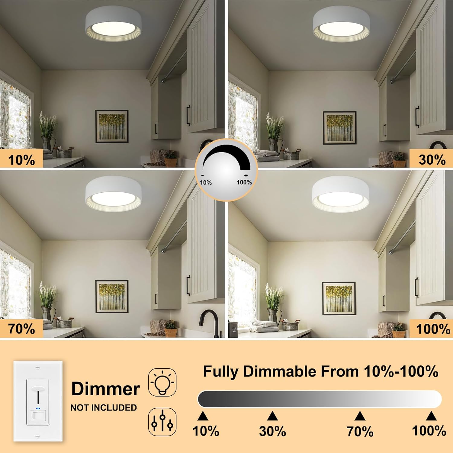 Dimmable Flush Mount Ceiling Light White,24W LED Ceiling Light Fixture,3000K-6500K 5CCT Round 11.81 in Modern Lighting Fixtures for Laundry Room Hallway Kitchen